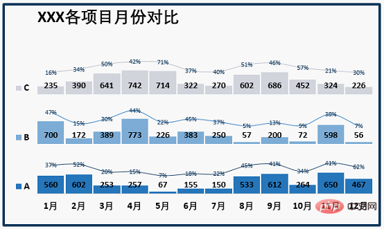 實用Excel技巧分享：一張圖表搞定數(shù)據(jù)對比、走勢和比例貢獻