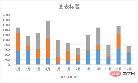 實用Excel技巧分享：一張圖表搞定數(shù)據(jù)對比、走勢和比例貢獻