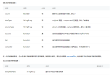 微信小程序多張圖片上傳功能的實(shí)現(xiàn)-有卡有網(wǎng)