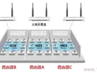 三個(gè)路由器怎么橋接？通過設(shè)置無線橋接或有線連接實(shí)現(xiàn)互聯(lián)。-路由網(wǎng)