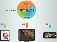 TP-Link TL-WR885N V1-V3路由器如何限制網(wǎng)速設置-路由網(wǎng)