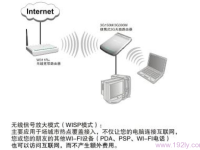 騰達(dá)WISP設(shè)置方法簡(jiǎn)單，確保步驟清晰易懂。-路由網(wǎng)