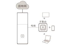 華為路由Q1與子路由器如何配對？簡單幾步輕松搞定！-路由網(wǎng)