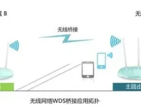 兩個(gè)路由器怎么連接？通過(guò)網(wǎng)線(xiàn)連接，設(shè)置成AP模式，簡(jiǎn)單易操作。-路由網(wǎng)