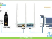 wifi設(shè)置網(wǎng)址打不開，檢查網(wǎng)絡連接或嘗試重啟路由器。-路由網(wǎng)