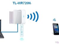 無(wú)線便攜式3g路由器怎么用？-路由網(wǎng)