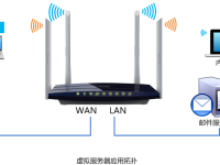 TP-Link TL-WDR6300路由器如何設(shè)置端口轉(zhuǎn)發(fā)（虛擬服務(wù)器）-路由網(wǎng)