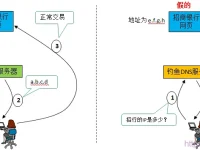DNS劫持是指將正常的網(wǎng)址流量劫持到錯誤地址或者廣告頁面的現(xiàn)象。-路由網(wǎng)
