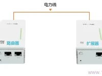 TP-Link TL-H18R/TL-H18E HyFi智能套裝如何注冊-路由網(wǎng)