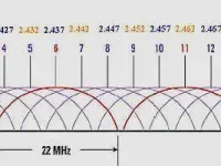 tplink路由器無線信道選哪個(gè)好？-路由網(wǎng)