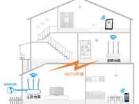 水星MW315R橋接設(shè)置教程-路由網(wǎng)