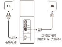華為路由Q1手機(jī)設(shè)置簡單教程-路由網(wǎng)