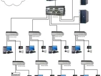 LAN是“Local Area Network”的縮寫，意為局域網。-路由網