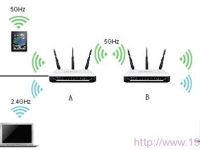 Mercury水星MW4530R雙頻無線路由器WDS橋接設(shè)置-路由網(wǎng)