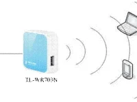TP-Link迷你TL-WR703N無線路由器設(shè)置指南(無線AP模式)-路由網(wǎng)