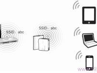 迅捷FW300RM迷你路由器中繼設置方法-路由網