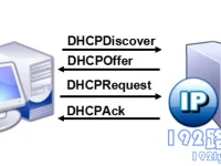 路由器橋接時(shí)關(guān)閉DHCP服務(wù)器是為了避免IP地址沖突，確保網(wǎng)絡(luò)穩(wěn)定運(yùn)行。-路由網(wǎng)