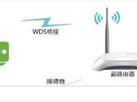TP-Link TL-WR740N路由器WDS橋接設置指南-路由網