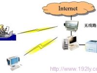 什么是局域網？局域網是在一個局部的地理范圍內將各種計算機、外部設備和數據庫等互相連接起來組成的計算機通信網。-路由網