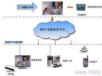 IPTV是通過(guò)寬帶網(wǎng)絡(luò)提供電視服務(wù)的系統(tǒng)，用戶可享受多樣化的節(jié)目?jī)?nèi)容。-路由網(wǎng)