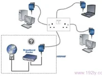 ADSL寬帶是一種通過電話線提供高速互聯(lián)網(wǎng)接入的技術(shù)。-路由網(wǎng)