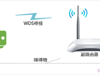 路由器可以再接路由器嗎？可以，但需注意網(wǎng)絡(luò)性能和配置。-路由網(wǎng)