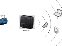 迅捷(Fast)FWR171無(wú)線AP模式設(shè)置要求-路由網(wǎng)