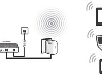 AP、路由、中繼、橋接、客戶端模式的區(qū)別-路由網(wǎng)