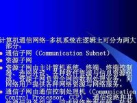 計(jì)算機(jī)網(wǎng)絡(luò)系統(tǒng)的組成與功能(了解網(wǎng)絡(luò)系統(tǒng)構(gòu)成)-路由網(wǎng)