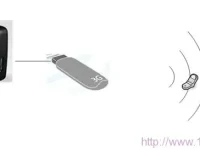 迅捷(Fast)FWR171無(wú)線路由器3G路由模式設(shè)置指南-路由網(wǎng)