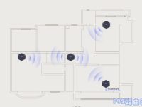 易展路由器怎么互聯？易展路由器之間可以通過網線連接，也可以通過無線易展技術實現互聯，操作簡單便捷。-路由網