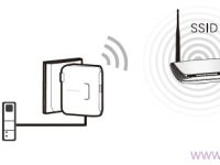 水星MW150RM迷你無(wú)線路由器Client模式設(shè)置指南-路由網(wǎng)