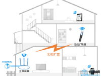 TP-Link TL-WA830RE無線擴展器手機設(shè)置簡單教程-路由網(wǎng)