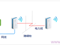 TP-Link TL-H28R HyFi擴(kuò)展器如何設(shè)置？結(jié)合路由器簡(jiǎn)單幾步搞定！-路由網(wǎng)