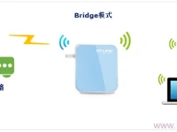 TP-Link TL-WR800N V1路由器Bridge(橋接)設(shè)置指南-路由網(wǎng)