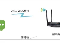 TP-Link TL-H69RT無線橋接設(shè)置簡(jiǎn)單教程-路由網(wǎng)