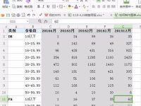 excel如何在表格中呈現(xiàn)出2種圖形-路由網(wǎng)