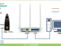 falogin.cn官網(wǎng)登錄，簡單幾步搞定，安全快捷。-路由網(wǎng)