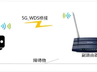 TP-Link TL-WDR1100 5G無(wú)線(xiàn)WDS橋接設(shè)置指南-路由網(wǎng)