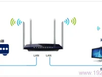 如何將TP-Link TL-WDR3320路由器改為交換機(jī)？-路由網(wǎng)