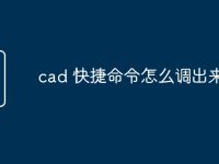 cad 快捷命令怎么調(diào)出來-路由網(wǎng)