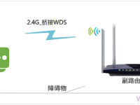 TP-Link TL-WDR3320路由器橋接設置簡單教程-路由網(wǎng)