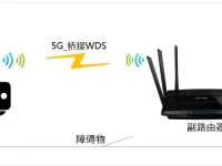 TP-Link TL-WDR7500路由器5G無(wú)線WDS橋接設(shè)置指南-路由網(wǎng)
