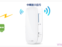 TP-LINK TL-MR12U 3G路由器中繼放大無線信號設(shè)置指南-路由網(wǎng)