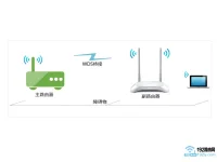 TP-Link TL-WR840N無(wú)線橋接設(shè)置方法-路由網(wǎng)