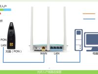 TP-Link TL-WR847N設(shè)置后無(wú)法上網(wǎng)？試試這些解決辦法！-路由網(wǎng)