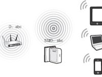 中繼模式與橋接模式的區(qū)別在于中繼模式可放大信號，橋接模式用于連接兩個網(wǎng)絡(luò)段。-路由網(wǎng)