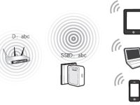 192.168.1.253路由器設(shè)置(Repeater模式)-路由網(wǎng)