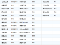 怎么進(jìn)入BIOS設(shè)置U盤啟動？-路由網(wǎng)