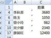 excel怎么將多張工作表明細數(shù)據(jù)到匯總表-路由網(wǎng)